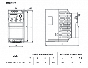 Dimensions Variable frequency drive 7,5kW 400V V800 VYBO